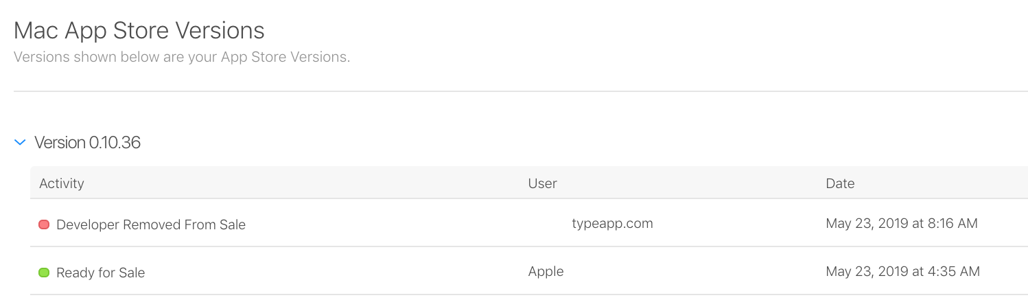 TypeApp’s Mac App Store version history: “Developer Removed From Sale” by typeapp.com on May 23, 2019.